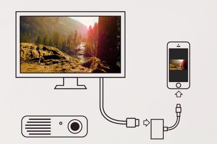 Connect Apple devices via HDMI cable