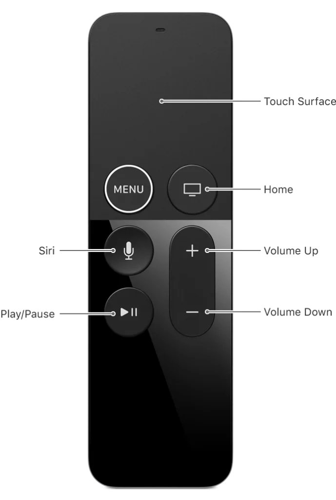 Increase Volume Up to fix No Sound on AirPlay on Apple TV