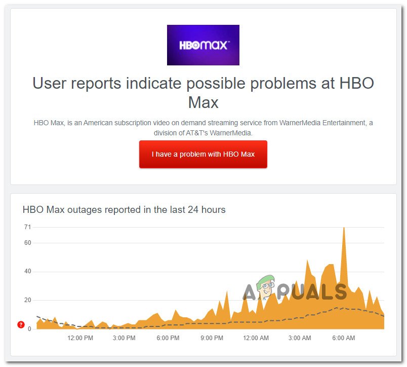 How to Fix HBO Max AirPlay Not Working Issue - AirPlay Guru